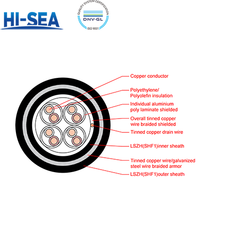 F/FTP CAT7/7A Tin Plated Copper Wire Braided Total Shielding Aluminum Foil Sub-Shielded Twisted-Pair/Core-Pair Data Network Class 7/Super Class 7(Armored)Marine Cable